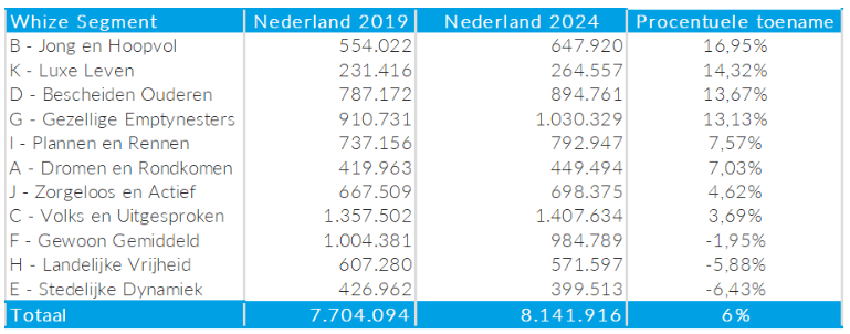 nieuwbouw-voor-elite-samenstelling-nederland-mutaties-op-segmentniveau.png
